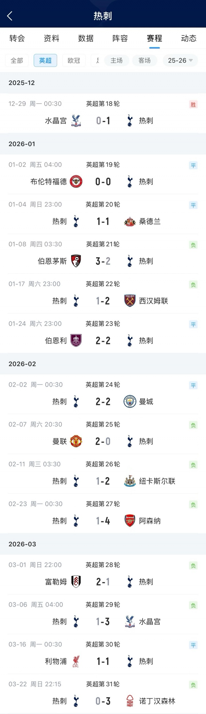 热刺官宣图多尔下课 英超13轮不胜距降级区仅1分 热刺官宣图多尔下课 英超13轮不胜距降级区仅1分