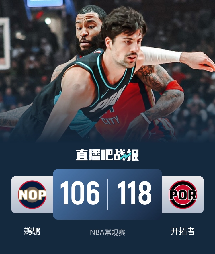 开拓者三人20+主场击退鹈鹕 霍勒迪27+9率队取三连胜 开拓者三人20+主场击退鹈鹕 霍勒迪27+9率队取三连胜
