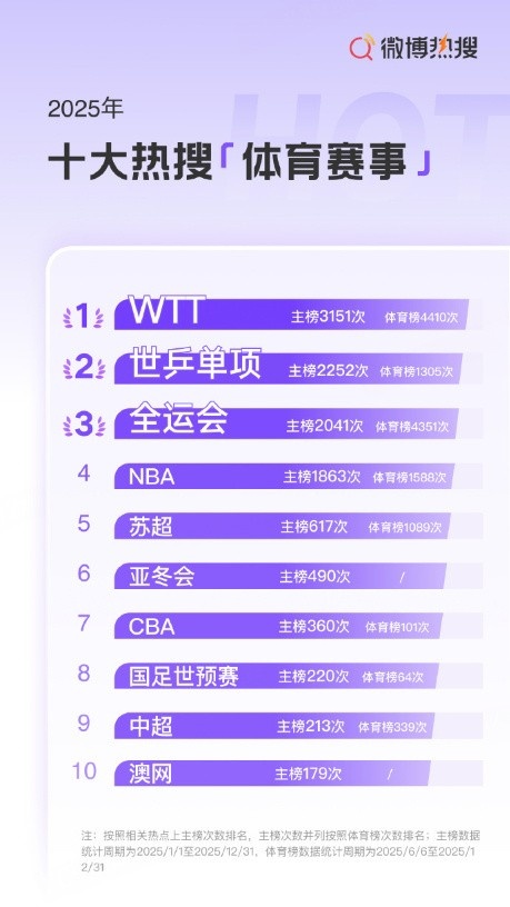 第二届苏超开锣 草根联赛完成职业化蜕变 第二届苏超开锣 草根联赛完成职业化蜕变