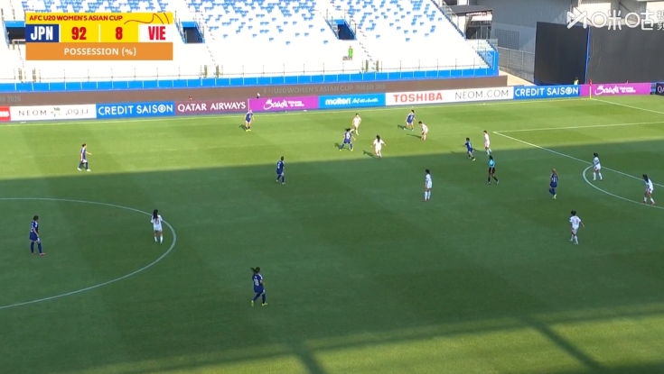 日本U20女足半场碾压 控球率峰值达92% 日本U20女足半场碾压 控球率峰值达92%