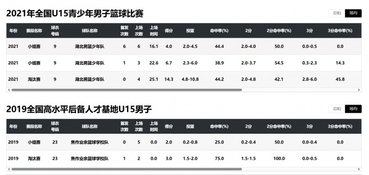 国青核心李沂泽陷年龄门 疑为06级张涵泊改名 曾与杨瀚森同届U15 国青核心李沂泽陷年龄门 疑为06级张涵泊改名 曾与杨瀚森同届U15