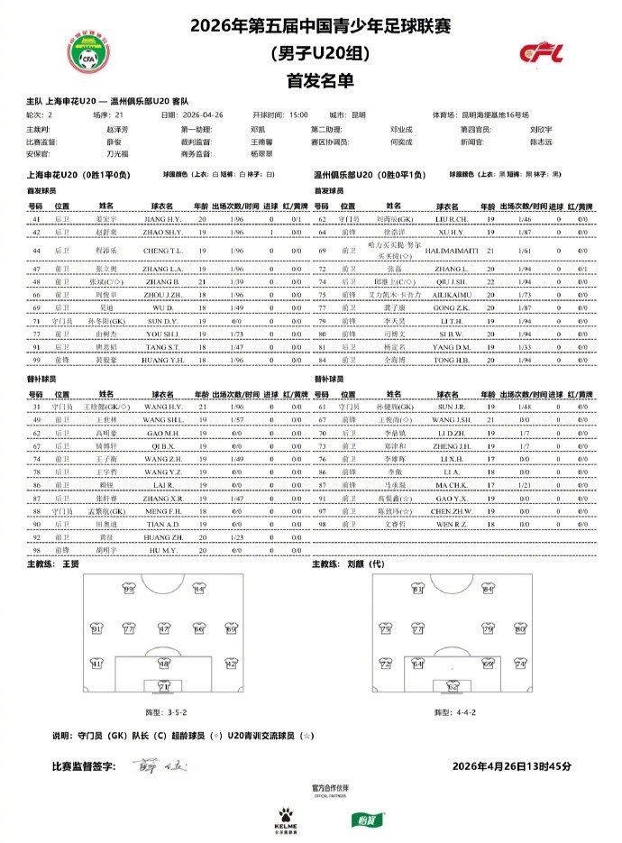 申花U20四球大胜温州俱乐部,王子衡梅开二度 申花U20四球大胜温州俱乐部,王子衡梅开二度