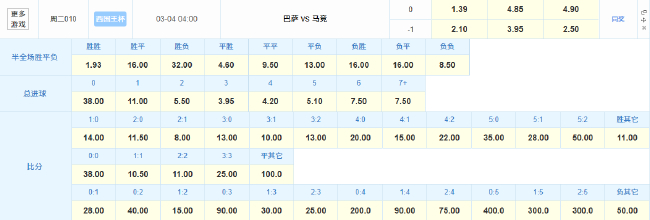 莱万德容加西亚三将缺阵 巴萨主场难阻马竞晋级 莱万德容加西亚三将缺阵 巴萨主场难阻马竞晋级