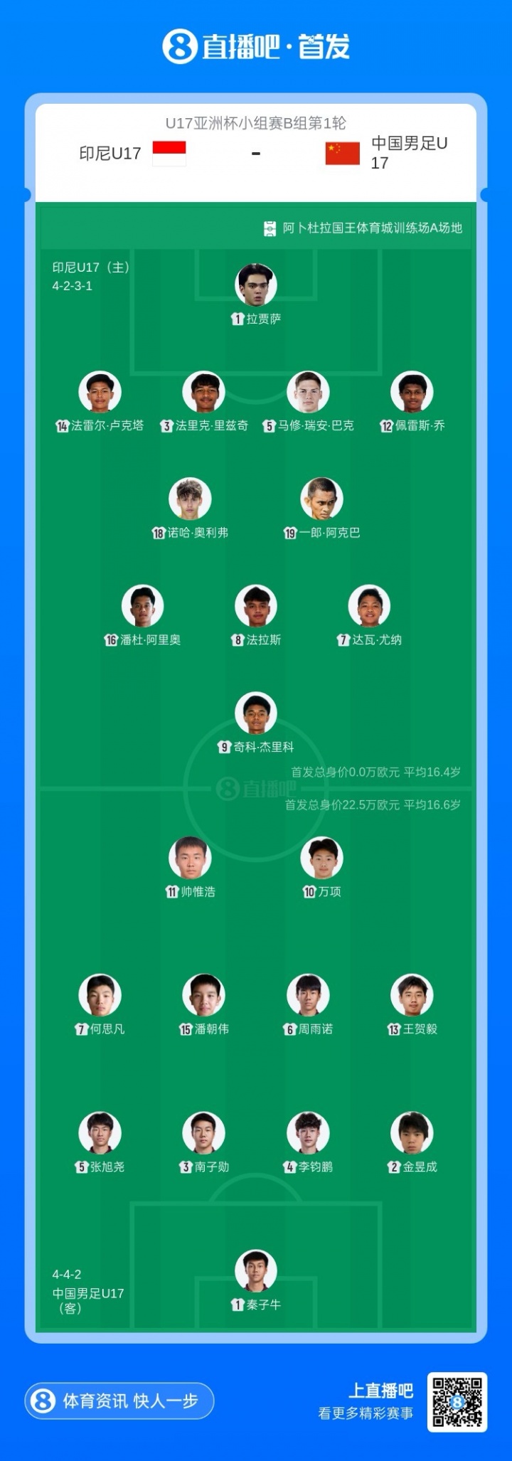 中国U17首发11人亮相,印尼三归化压阵 中国U17首发11人亮相,印尼三归化压阵
