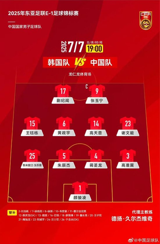 0-3!国足东亚杯首战遭韩国碾压 对韩六连败+零进球
