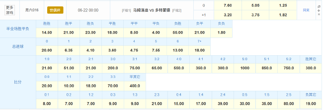 世俱杯F组:多特蒙德客战非洲冠军,伤兵满营不容有失 世俱杯F组:多特蒙德客战非洲冠军,伤兵满营不容有失