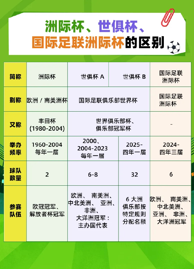 世俱杯扩军32队对标世界杯:总奖金25亿美元,冠军1.25亿 世俱杯扩军32队对标世界杯:总奖金25亿美元,冠军1.25亿