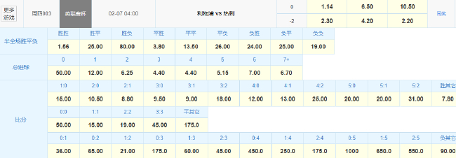 利物浦主场让2球 英联杯半决赛次回合誓翻盘 利物浦主场让2球 英联杯半决赛次回合誓翻盘