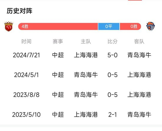 残阵海港主场迎战青岛海牛 胜负手锁定韦林顿·席尔瓦 残阵海港主场迎战青岛海牛 胜负手锁定韦林顿·席尔瓦